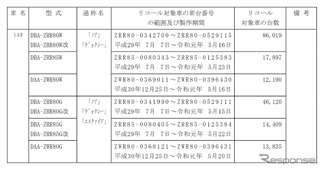 対象車種