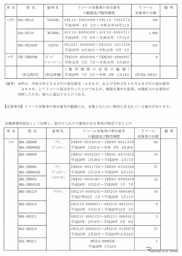 対象車種