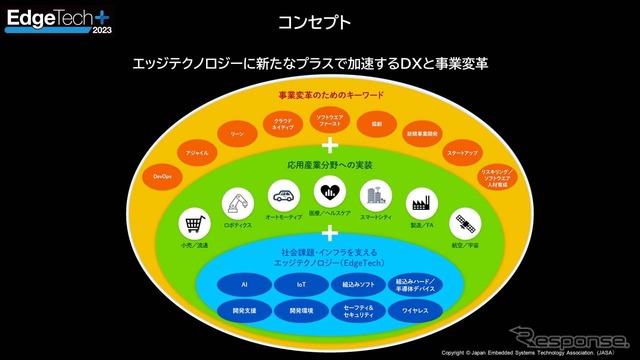 「EdgeTech+2023」の開催コンセプト