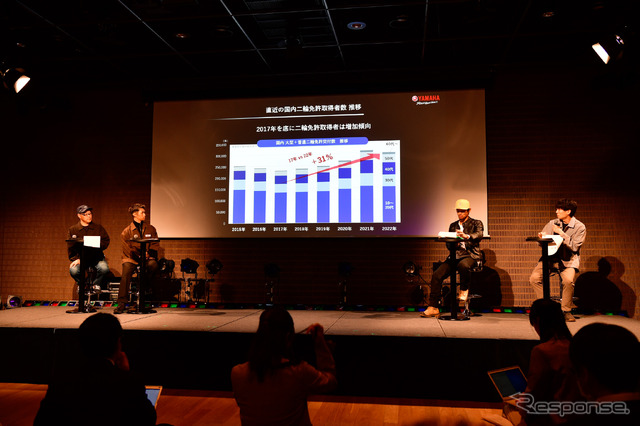 ヤマハ XSR125 発表会