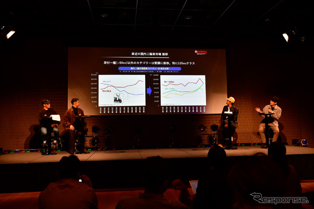 ヤマハ XSR125 発表会