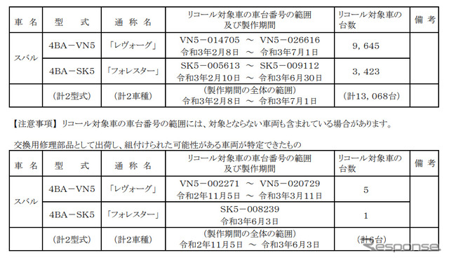 対象車種（インヒビタスイッチ）