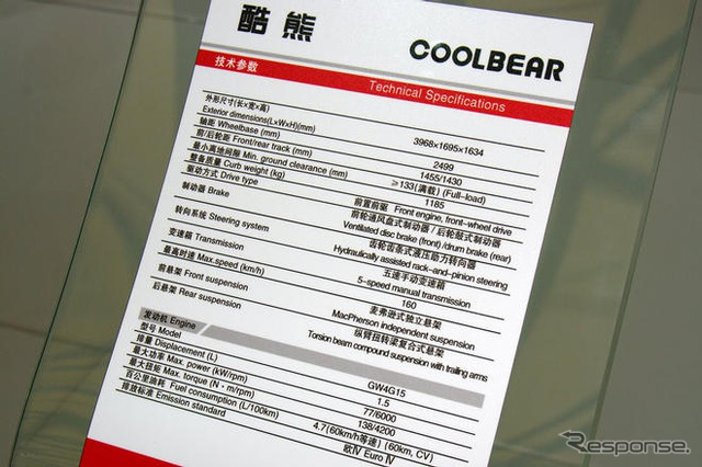 【上海モーターショー09ライブラリー】長城汽車 酷熊 Coolbear