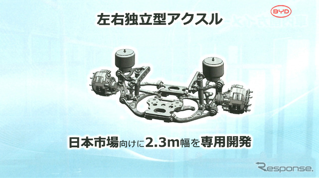 日本専用として開発された2.3m幅向け左右独立型アクスル