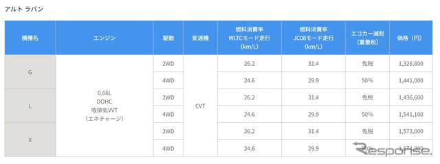 アルトラパン 新価格
