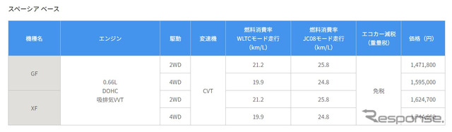 スペーシアベース 新価格