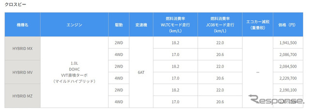 クロスビー 新価格