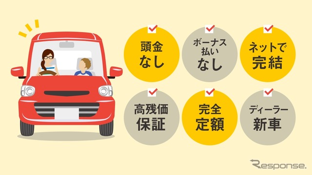 おトクに新車が持てる？