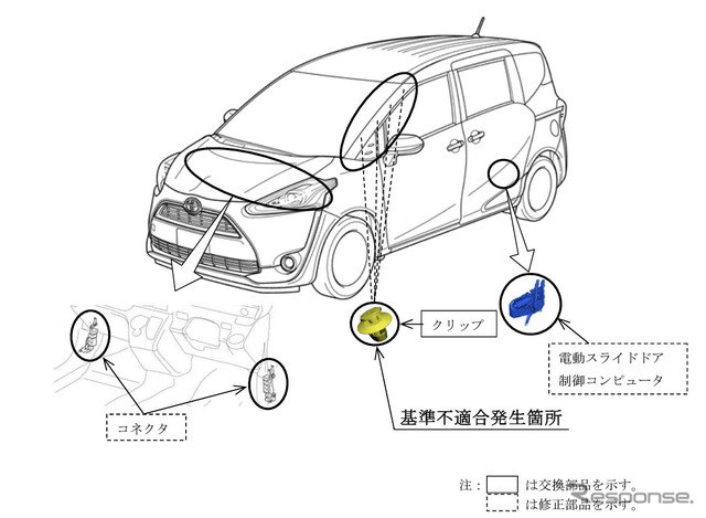 改善箇所（電装品コネクタ）