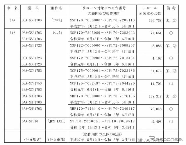 対象車種