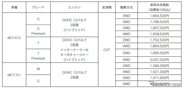 価格表