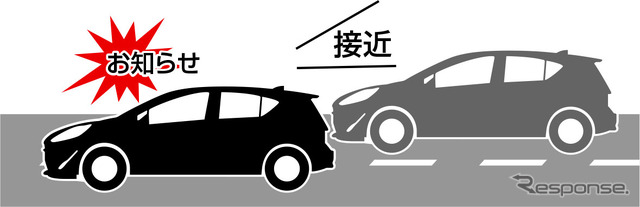 後側方接近お知らせ(NEW)
