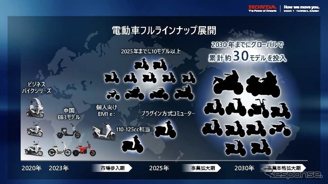 ホンダ、電動車フルラインナップ展開へ