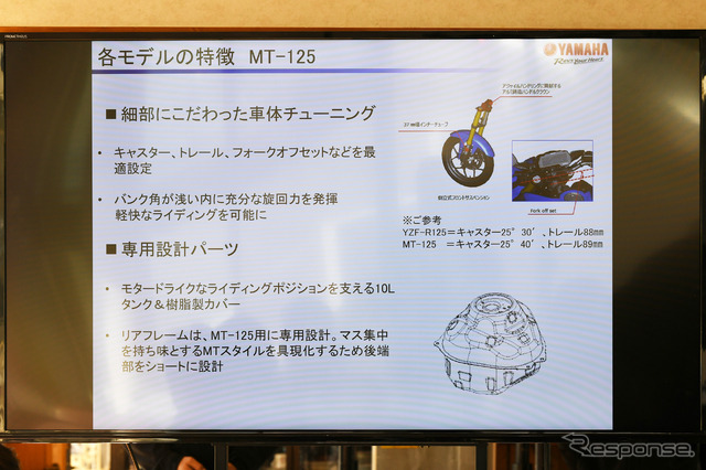 ヤマハ MT-125