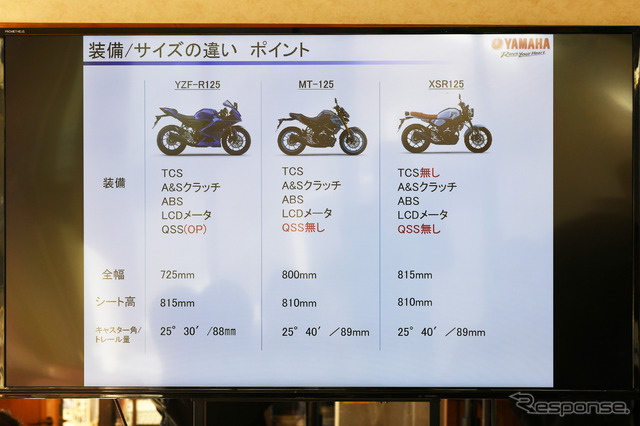 ヤマハ MT-125