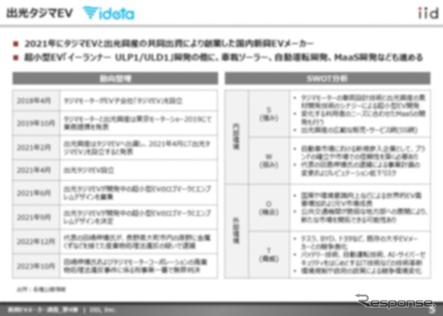 【調査レポート】※プレミアム会員限定 新興EVメーカー調査 – 第4弾