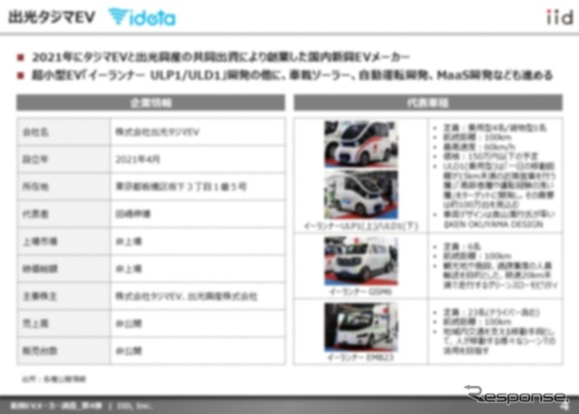 【調査レポート】※プレミアム会員限定 新興EVメーカー調査 – 第4弾