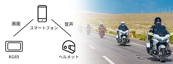 スマホやヘルメットに連携可能
