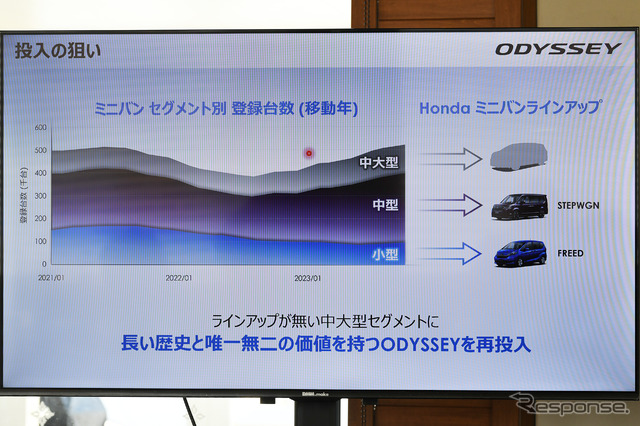 ホンダ・オデッセイ改良新型