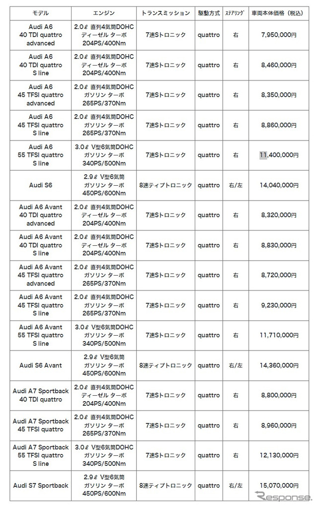 価格表