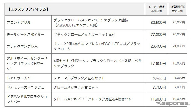 エクステリアアイテム