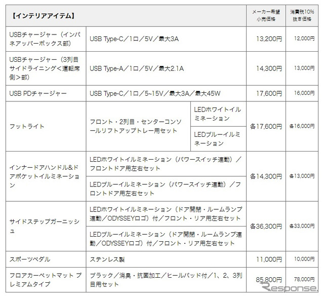 インテリアアイテム