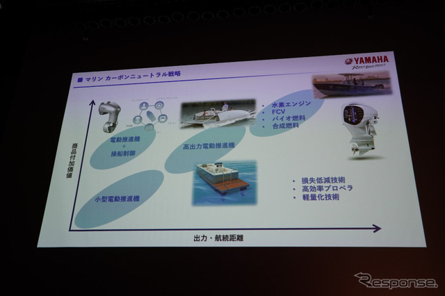 ヤマハ発動機 マリン技術説明会