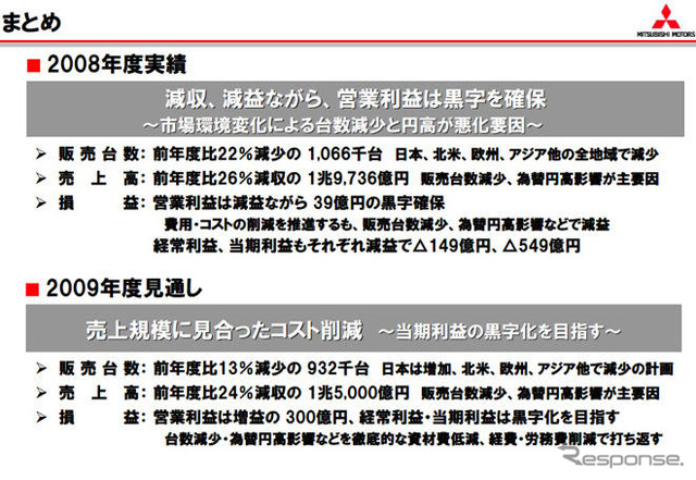 三菱自動車、今期の当期利益50億円の見込み