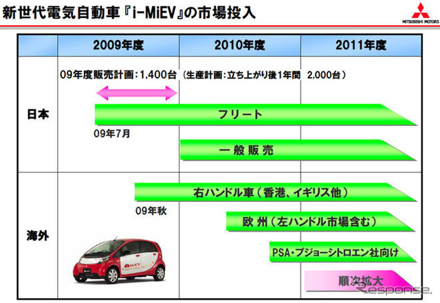 三菱益子社長「EV事業は13年ごろに収益体質に」