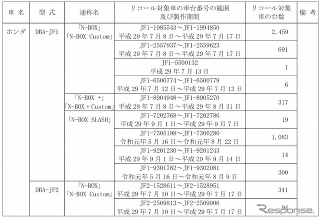 対象車種