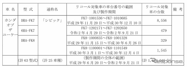 対象車種