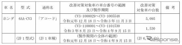 対象車種