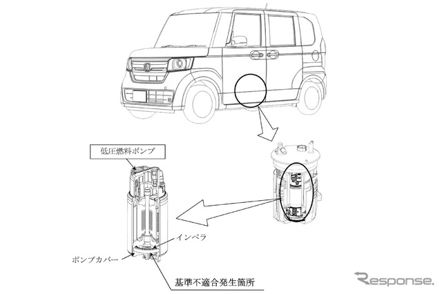 改善箇所。車両は一例