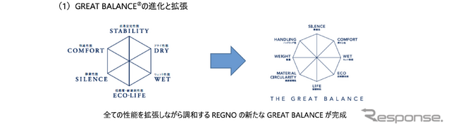 GREAT BALANCEの進化と拡張
