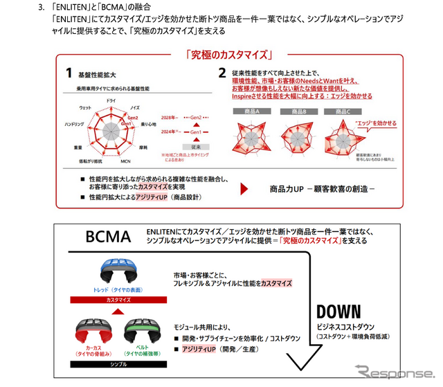 「ENLITEN」と「BCMA」の融合