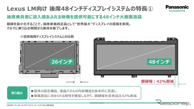 没入感あふれる表示をするためにベゼルを42mmにまで狭額縁化を実現した