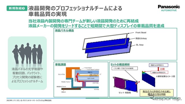 新しい液晶開発のためにチームを結成。液晶メーカーの開発をリードすることで短期間で大型ディスプレイの車載品質を実現