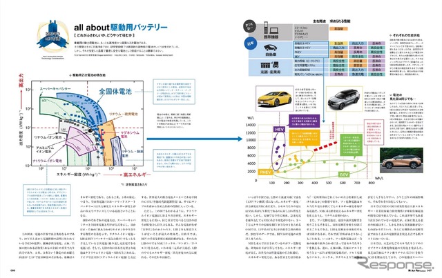モーターファン・イラストレーテッドVol.207［特集］EVの答え合わせ - 環境問題を最も効率的に解決するパワートレーンとは -2023年12月15日発売、定価1870円（本体価格1700円）
