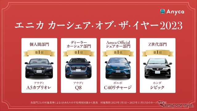 エニカ カーシェア・オブ・ザ・イヤー2023