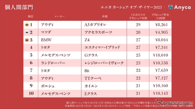エニカ カーシェア・オブ・ザ・イヤー2023