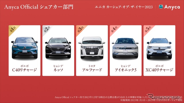 エニカ カーシェア・オブ・ザ・イヤー2023