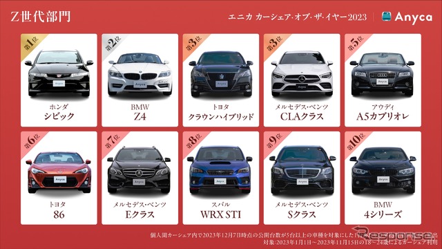 エニカ カーシェア・オブ・ザ・イヤー2023