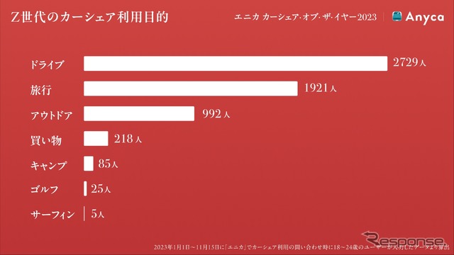 エニカ カーシェア・オブ・ザ・イヤー2023