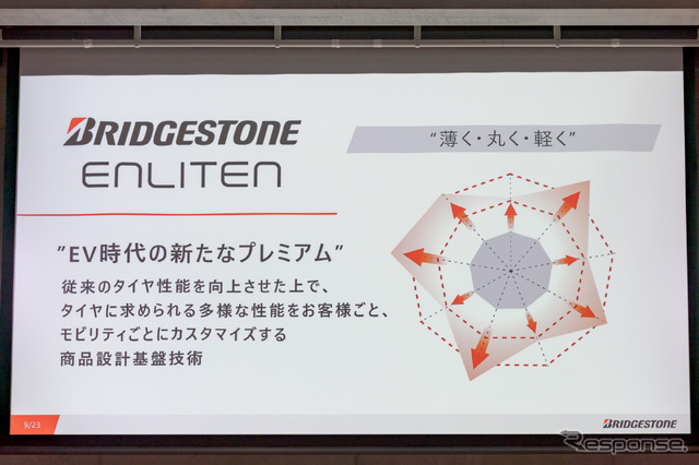 商品設計基盤『ENLITEN(エンライトン)』がこれからのブリヂストンを変えていく。
