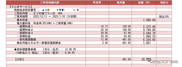 請求書の例:過去にも2万円以上になったことはあるが、夜間電力プランに変更した