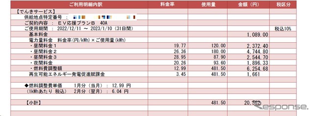 請求書の例：過去にも2万円以上になったことはあるが、夜間電力プランに変更した