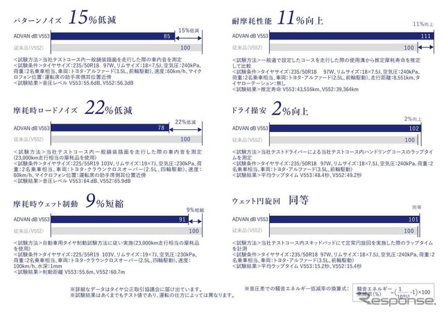 性能比較データ