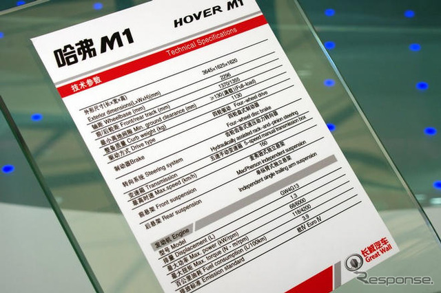 【上海モーターショー09ライブラリー】長城汽車 Hover M1