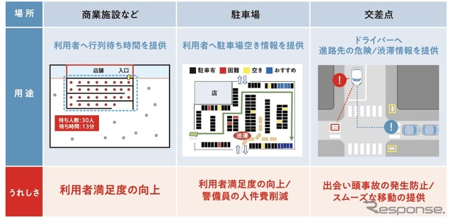 ILLUMIEREの活用例