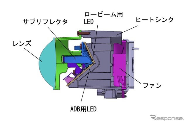 高精細ADBヘッドランプ
